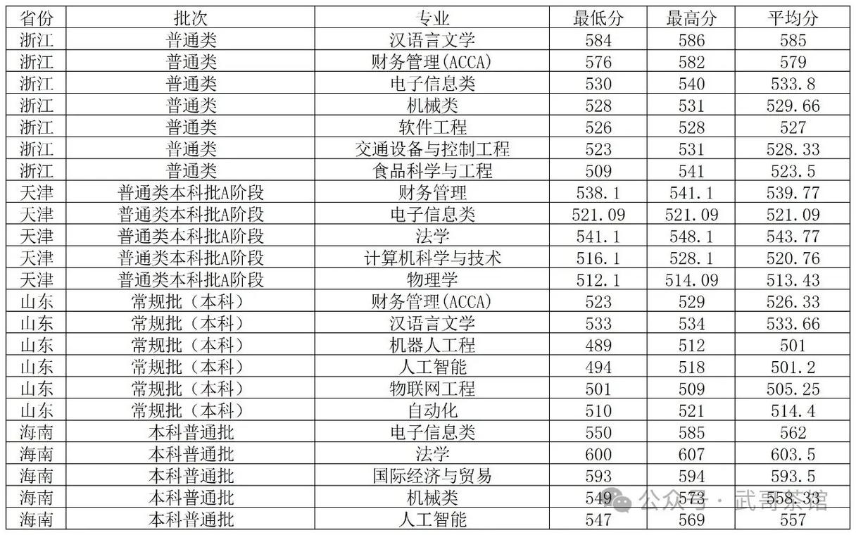 湖北文理学院美术分数线多少？-第2张图片-泰美艺术培训