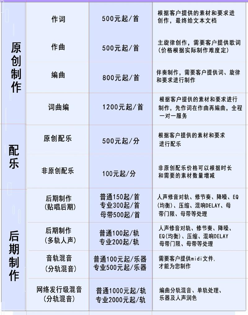 重庆艺术班音乐学费多少？-第2张图片-泰美艺术培训