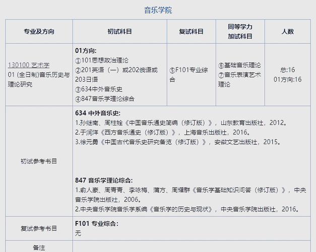 舞蹈考研文化课该选哪个机构？-第2张图片-泰美艺术培训