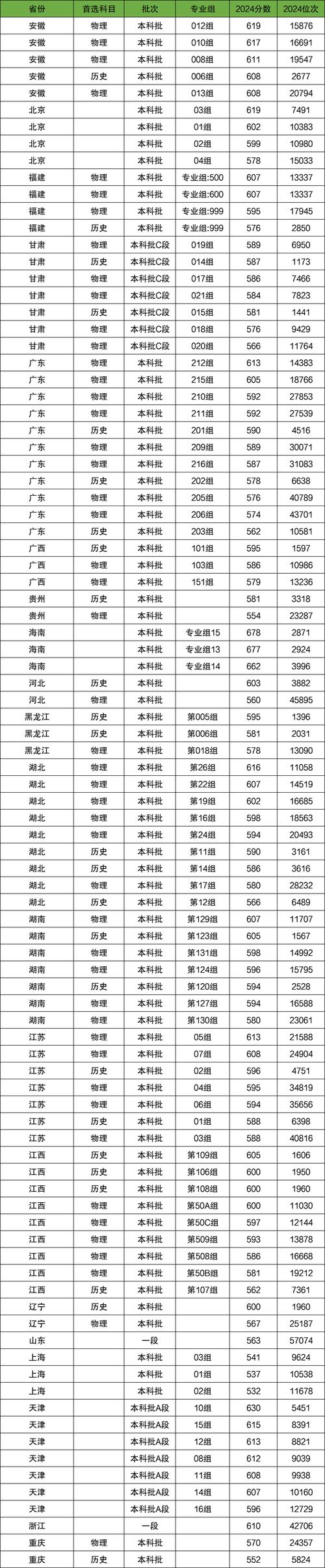 西南大学音乐专业收分线多少？-第1张图片-泰美艺术培训