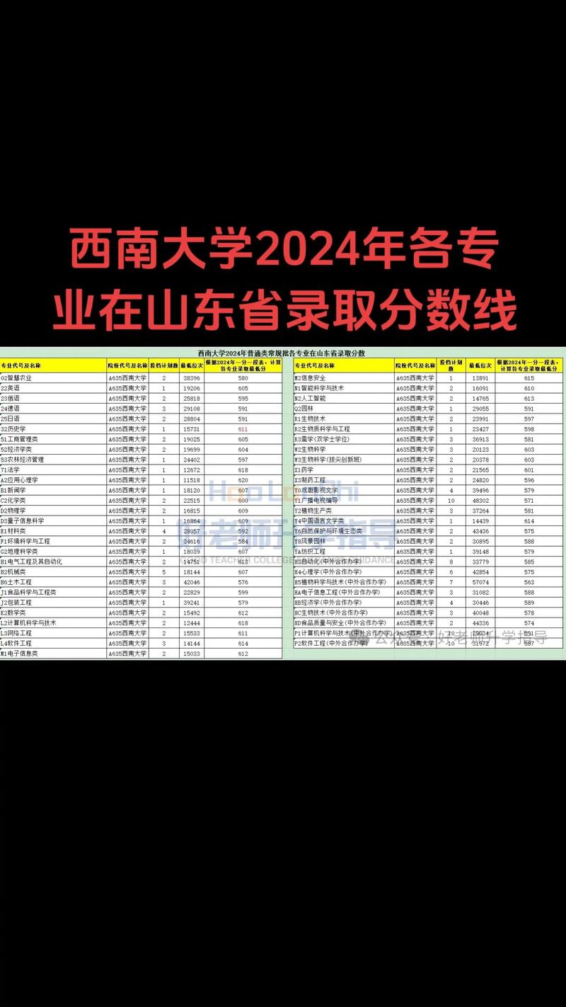 西南大学音乐专业收分线多少？-第2张图片-泰美艺术培训