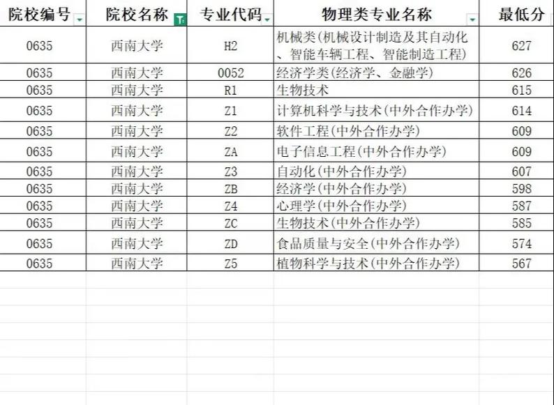 西南大学音乐专业收分线多少？-第3张图片-泰美艺术培训