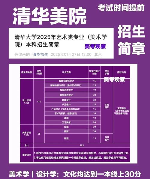 清华美院录取分数线是多少？-第1张图片-泰美艺术培训