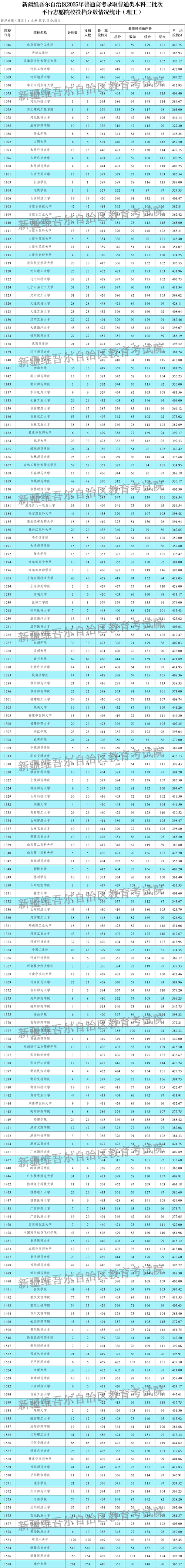 山西传媒学院舞蹈分数线多少？-第2张图片-泰美艺术培训