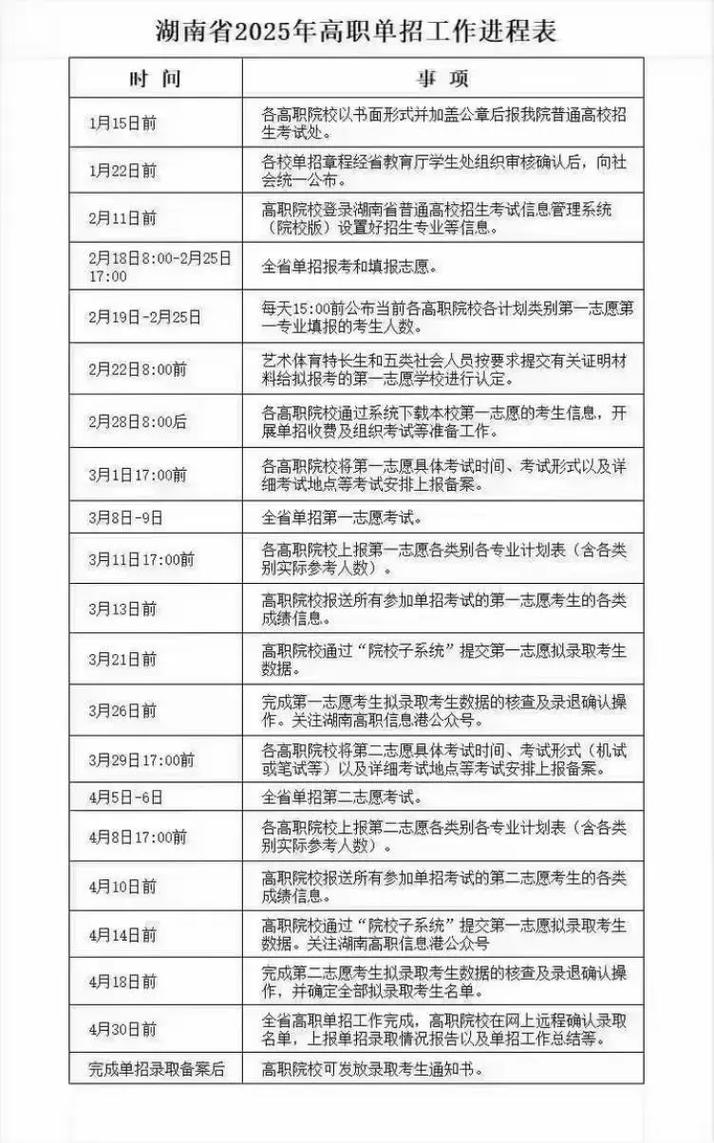 2025湖南艺考报名何时开始？-第1张图片-泰美艺术培训
