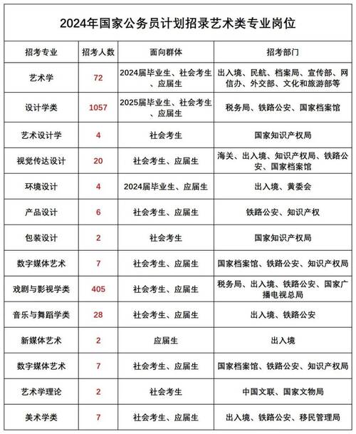 音乐表演专业就业真的难吗？出路究竟在何方？-第3张图片-泰美艺术培训