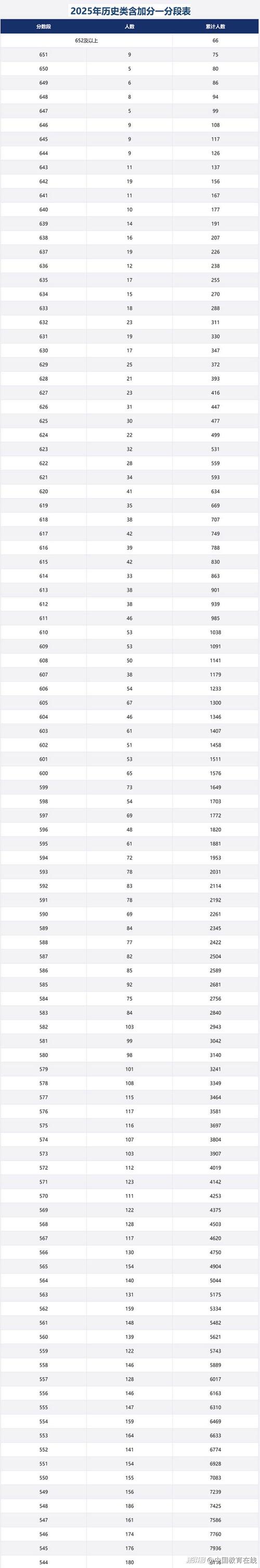2025重庆舞蹈类分数线是多少?-第2张图片-泰美艺术培训 2025重庆舞蹈类分数线是多少?-第2张图片-泰美艺术培训
