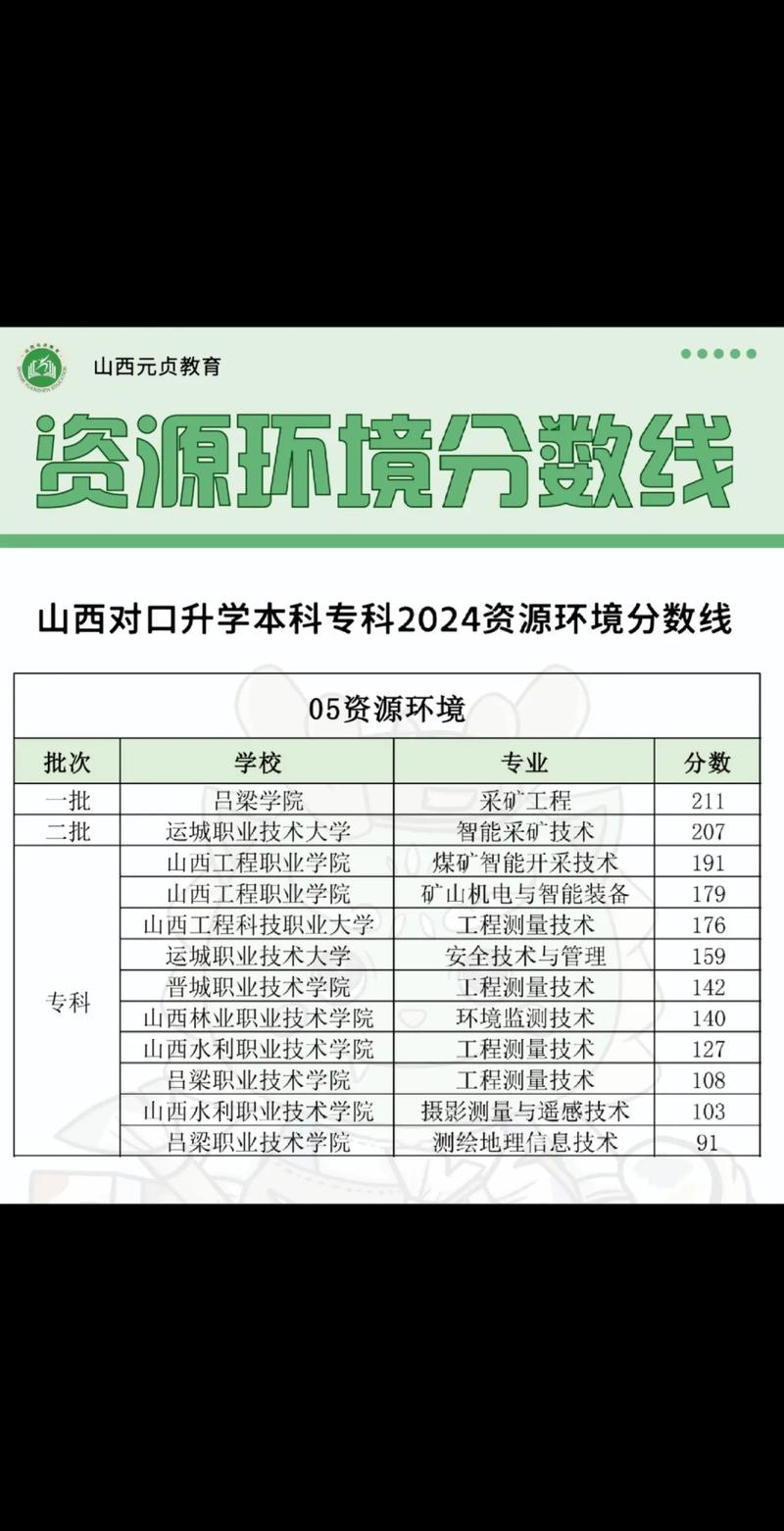 山西对口舞蹈本科分数线是多少?-第2张图片-泰美艺术培训 山西对口舞蹈本科分数线是多少?-第2张图片-泰美艺术培训