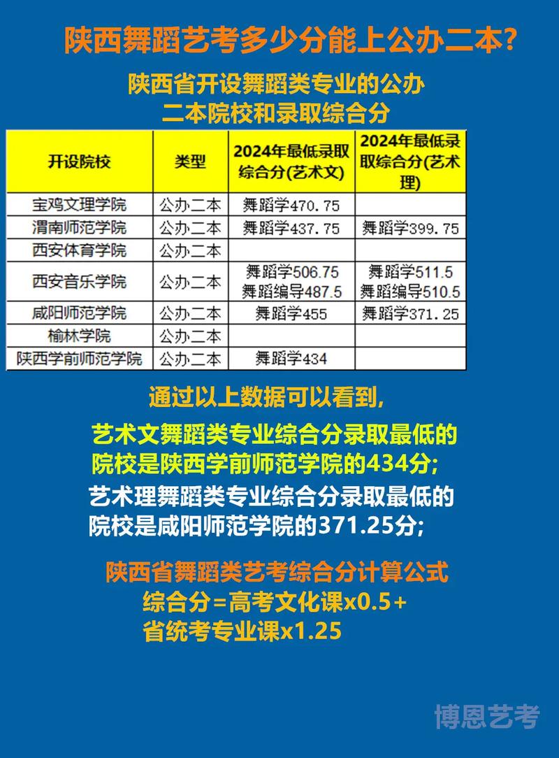 舞蹈艺术二本学费到底要多少？-第2张图片-泰美艺术培训