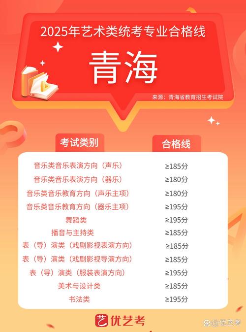 青海2025艺考录取规则有何新变化？-第1张图片-泰美艺术培训