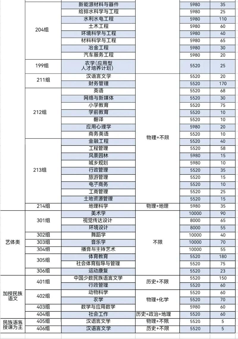 西昌学院音乐学专业代码是多少?-第1张图片-泰美艺术培训 西昌学院音乐学专业代码是多少?-第1张图片-泰美艺术培训