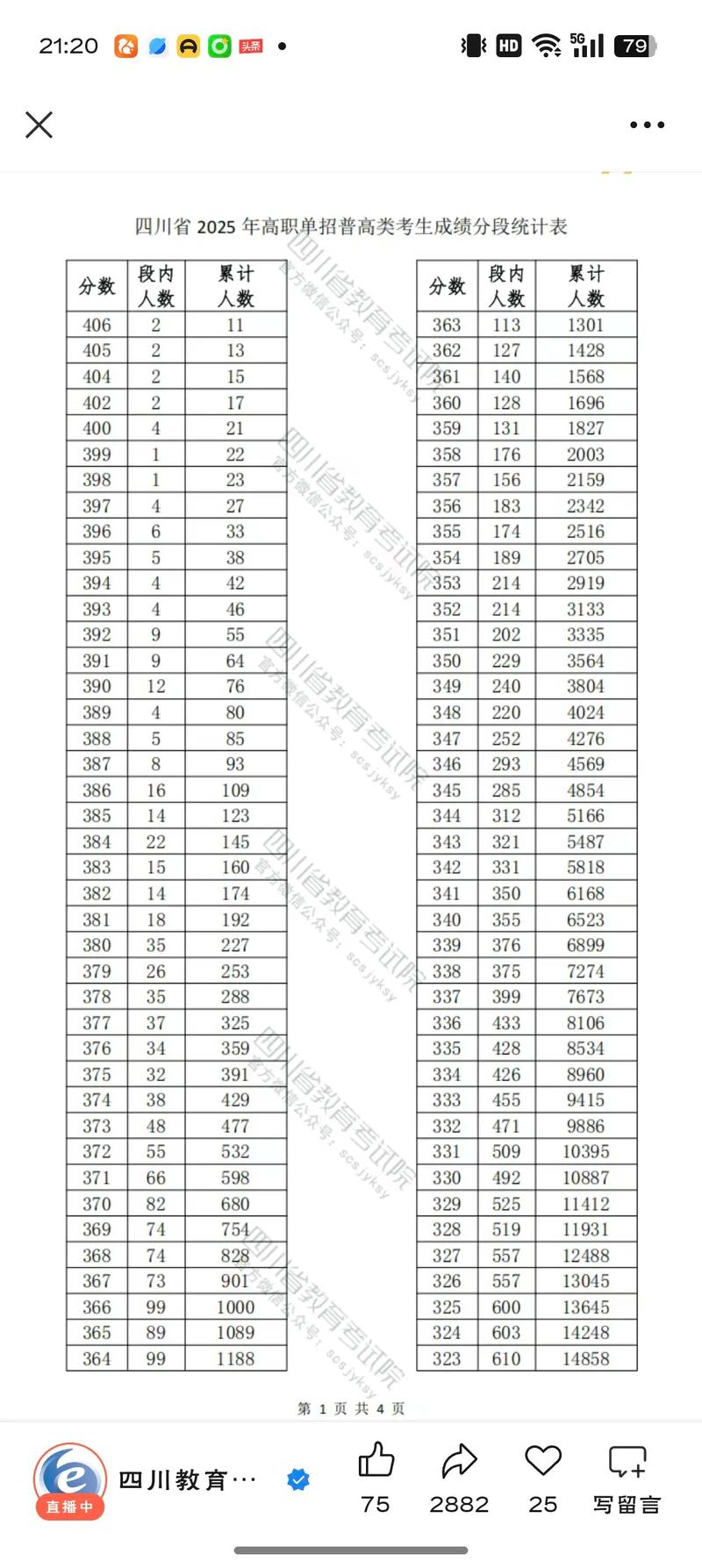 2025四川舞蹈分数段多少?-第1张图片-泰美艺术培训 2025四川舞蹈分数段多少?-第1张图片-泰美艺术培训