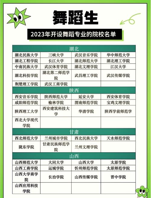 全球舞蹈大学哪家强？-第1张图片-泰美艺术培训