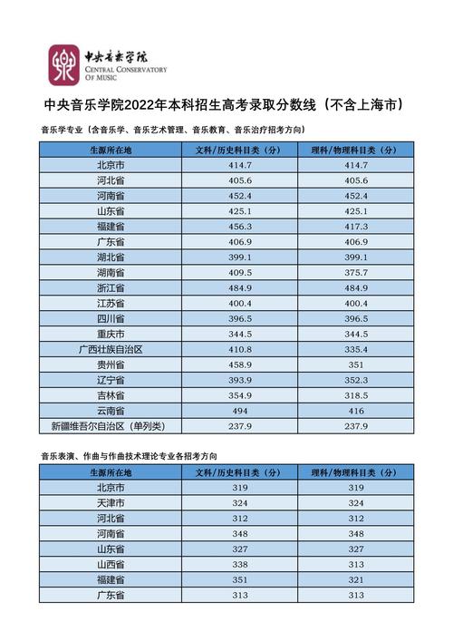 中国专业音乐院校具体有几所？-第3张图片-泰美艺术培训