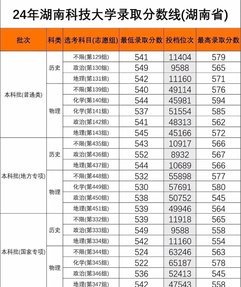 湖南科技大学美术分数线多少?-第1张图片-泰美艺术培训 湖南科技大学美术分数线多少?-第1张图片-泰美艺术培训