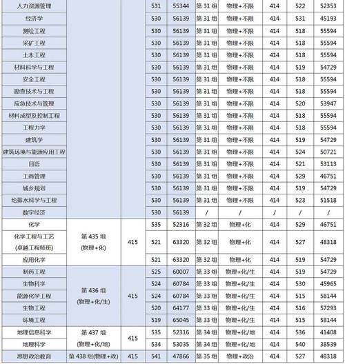 湖南科技大学美术分数线多少?-第2张图片-泰美艺术培训 湖南科技大学美术分数线多少?-第2张图片-泰美艺术培训