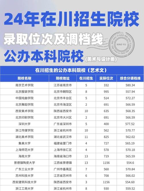 川音成都美术学院分数线多少？-第1张图片-泰美艺术培训