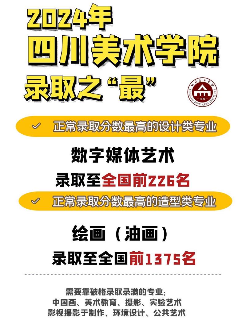 四川美院哪个专业实力最强？-第1张图片-泰美艺术培训