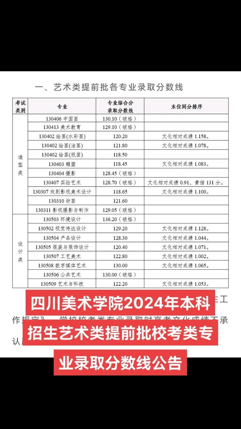 四川美院哪个专业实力最强？-第2张图片-泰美艺术培训