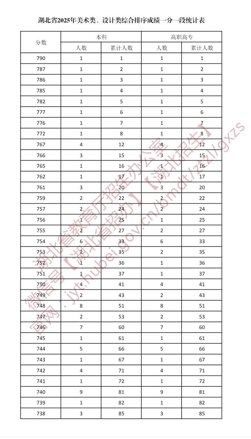 2025年美术一分一档分数线如何划定？-第1张图片-泰美艺术培训