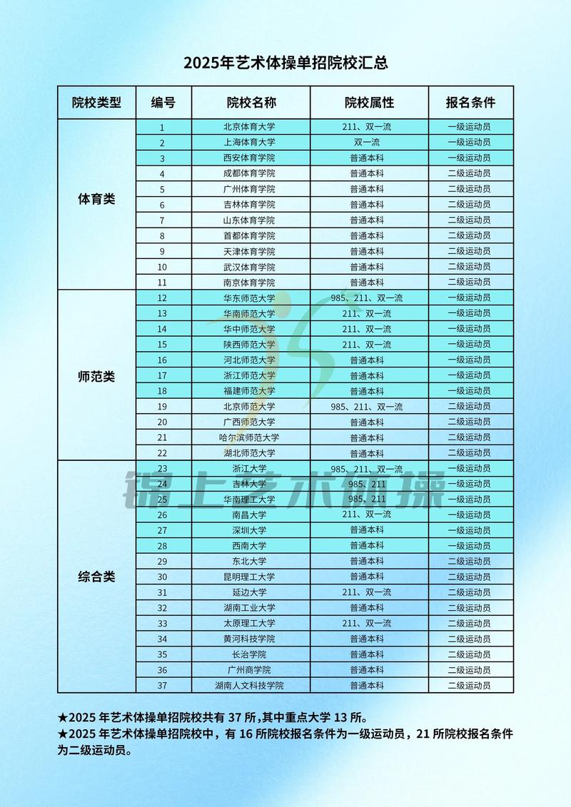 体育舞蹈单招，如何顺利通过大学考核？-第1张图片-泰美艺术培训