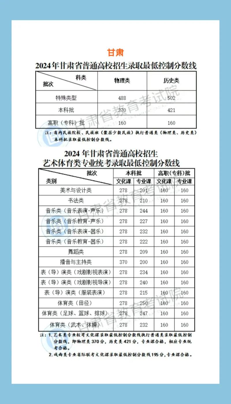 2025甘肃艺考成绩何时公布？-第1张图片-泰美艺术培训