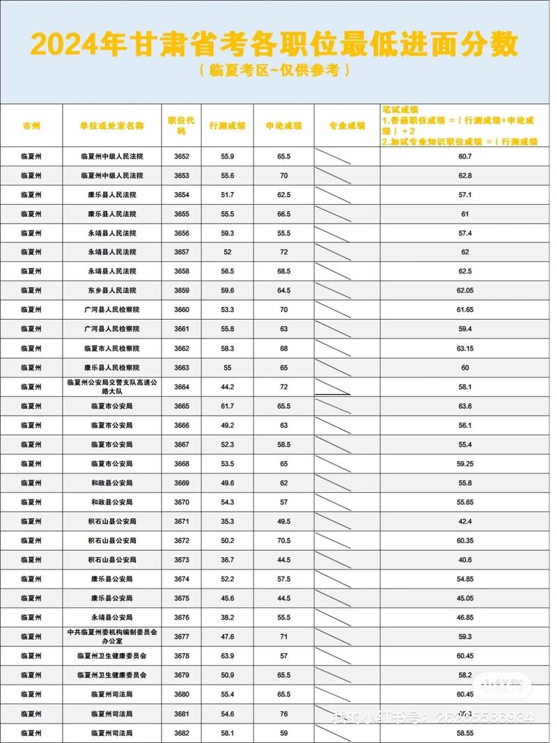 2025甘肃艺考成绩何时公布？-第2张图片-泰美艺术培训
