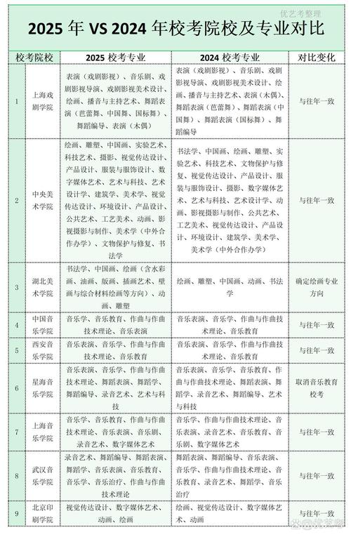 美术校考一本学校有哪些?-第1张图片-泰美艺术培训 美术校考一本学校有哪些?-第1张图片-泰美艺术培训