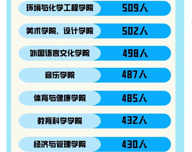 肇庆学院音乐录取最低分-第3张图片-泰美艺术培训