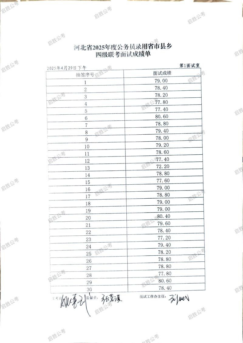 河北联考声乐成绩何时可查?-第2张图片-泰美艺术培训 河北联考声乐成绩何时可查?-第2张图片-泰美艺术培训