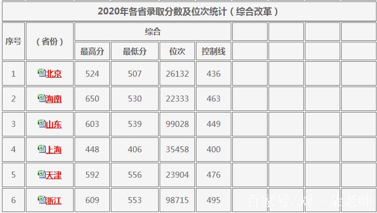 大连大学美术学院分数线多少？-第3张图片-泰美艺术培训