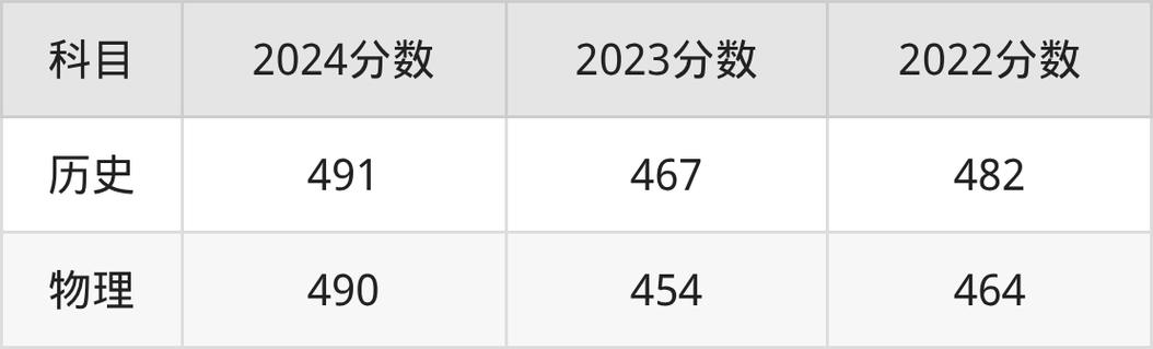 廊坊师范舞蹈专业分数线多少？-第3张图片-泰美艺术培训