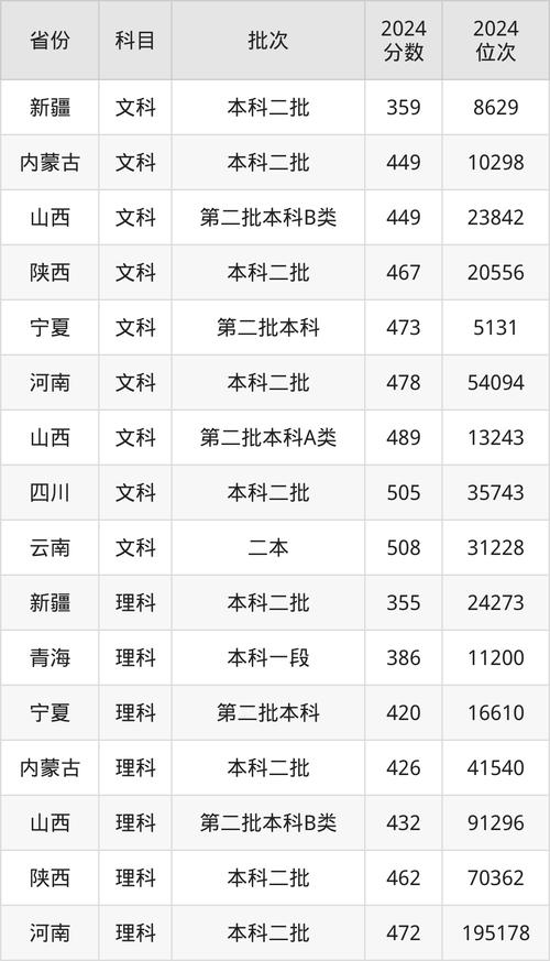 天津城建大学美术分数线多少?-第1张图片-泰美艺术培训 天津城建大学美术分数线多少?-第1张图片-泰美艺术培训