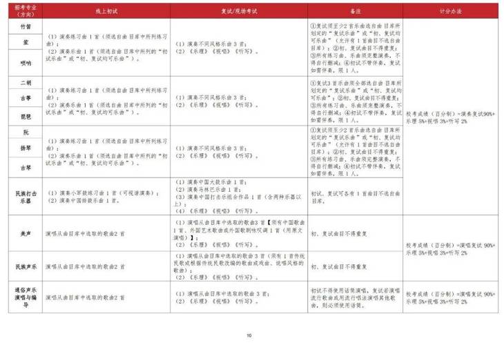 武汉音乐学院录取规则有哪些具体要求？-第1张图片-泰美艺术培训