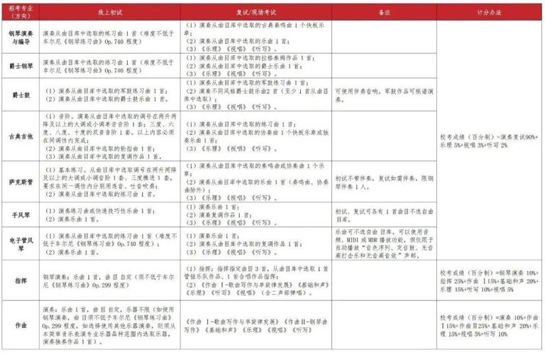 武汉音乐学院录取规则有哪些具体要求？-第3张图片-泰美艺术培训