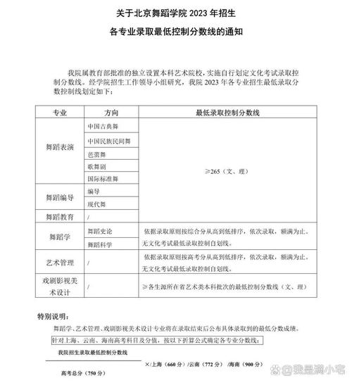 北京舞蹈学院哪个专业实力最强?-第1张图片-泰美艺术培训 北京舞蹈学院哪个专业实力最强?-第1张图片-泰美艺术培训