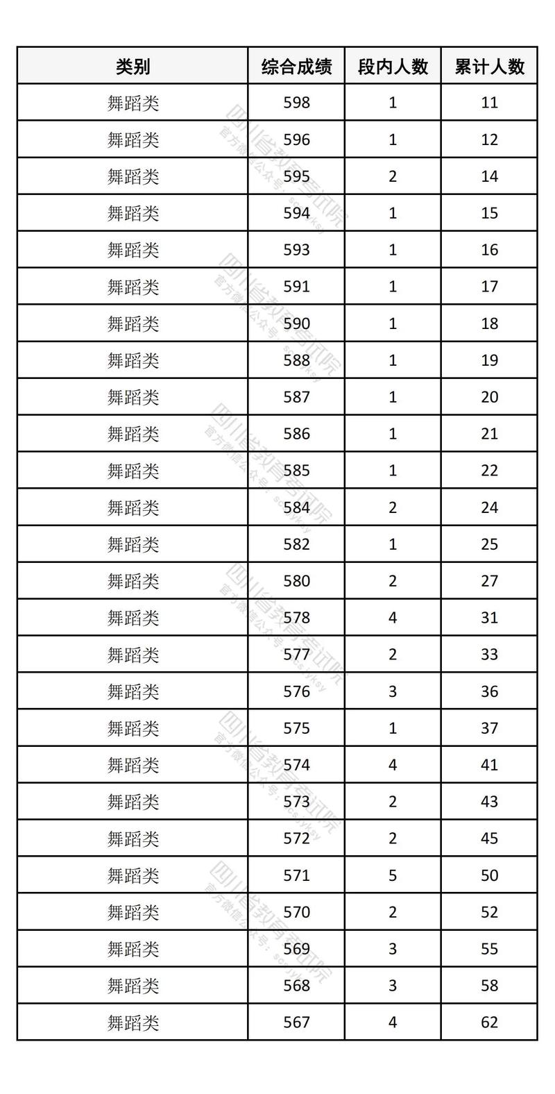 2025四川联考舞蹈分多少?-第2张图片-泰美艺术培训 2025四川联考舞蹈分多少?-第2张图片-泰美艺术培训