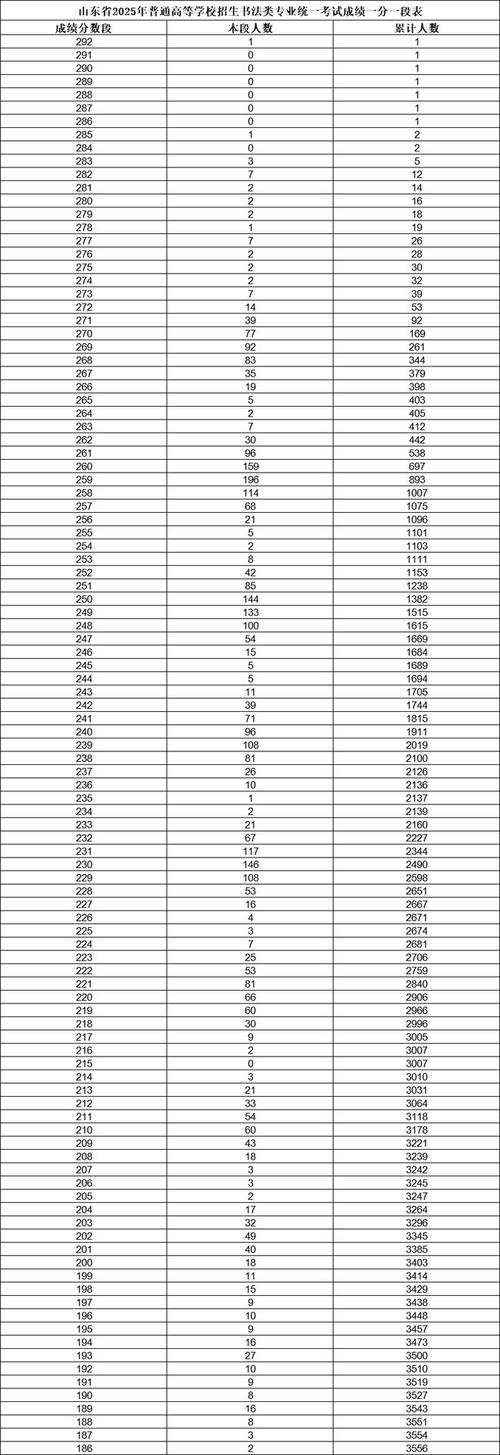 泰山学院舞蹈专业分数线-第2张图片-泰美艺术培训