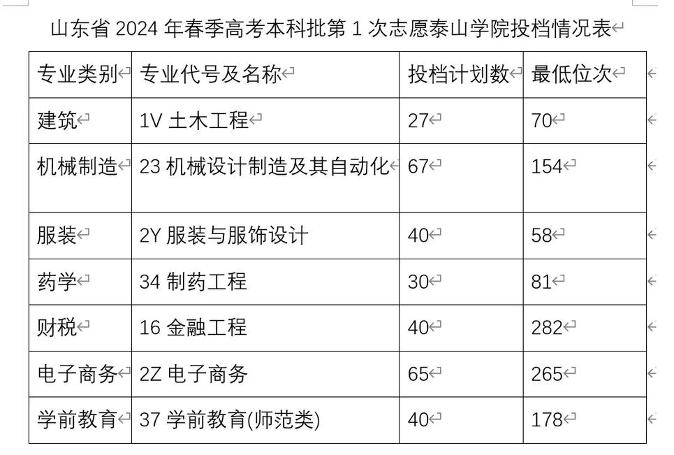 泰山学院舞蹈专业分数线-第1张图片-泰美艺术培训
