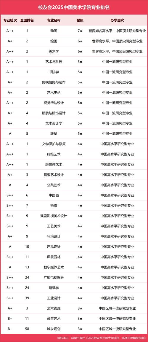 中国美院王牌专业是哪个？-第1张图片-泰美艺术培训