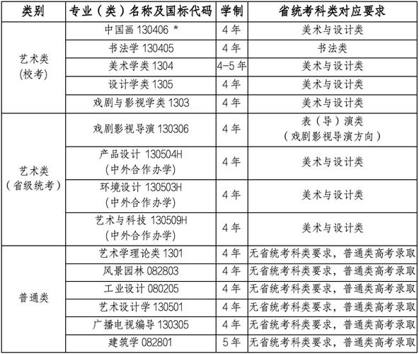 中国美院王牌专业是哪个？-第3张图片-泰美艺术培训