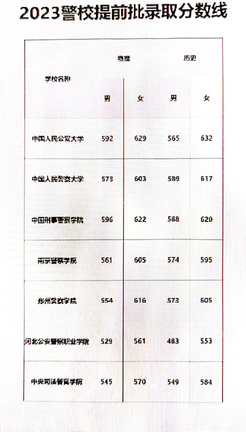 河北司法警校可以联考吗-第1张图片-泰美艺术培训
