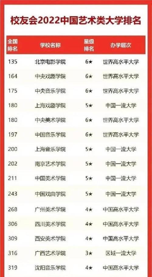 天津美术专业的大学排名-第1张图片-泰美艺术培训