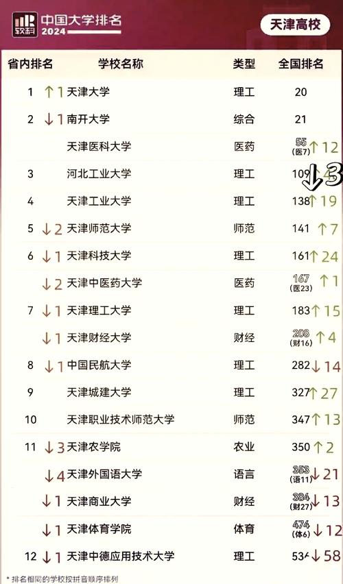 天津美术专业的大学排名-第2张图片-泰美艺术培训