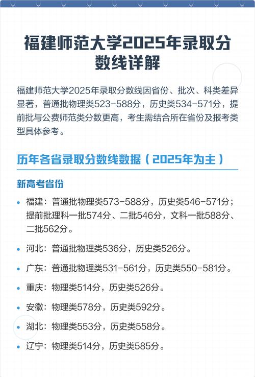 福建师范美术录取分数线是多少？-第2张图片-泰美艺术培训