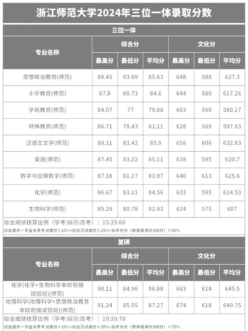 杭州师范美术学院分数线多少？-第1张图片-泰美艺术培训