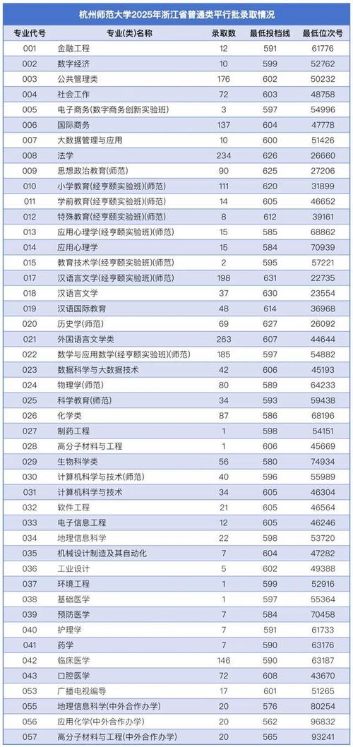 杭州师范美术学院分数线多少？-第3张图片-泰美艺术培训