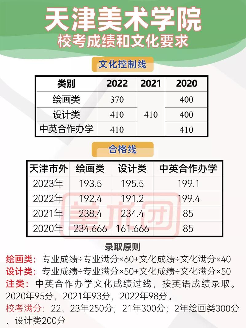 天津美术联考过线线是多少？-第1张图片-泰美艺术培训