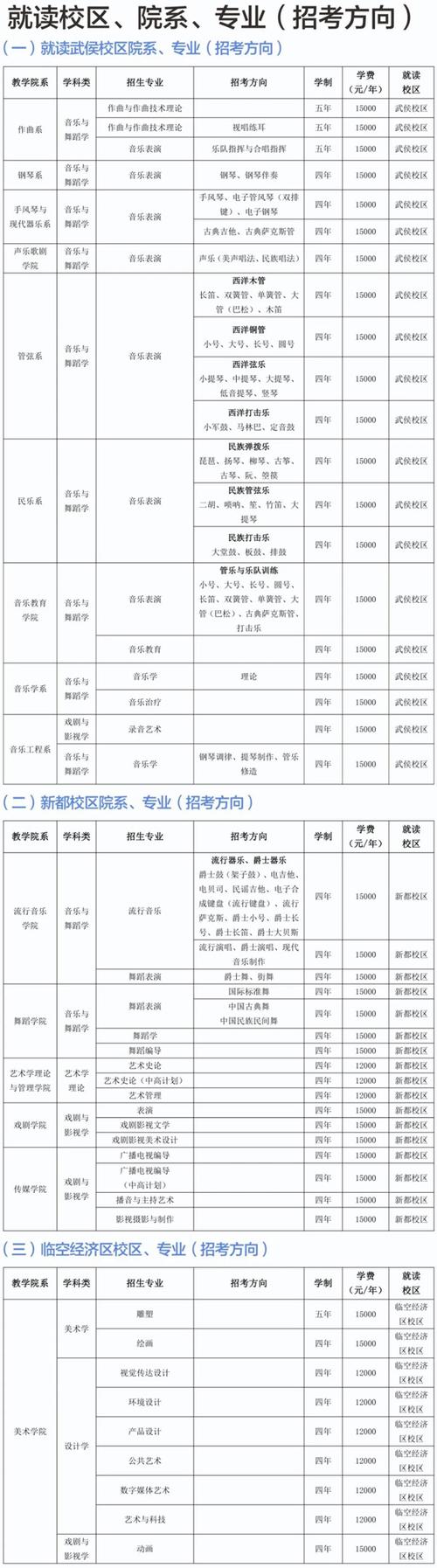 2025音乐单招何时开始报名？-第3张图片-泰美艺术培训
