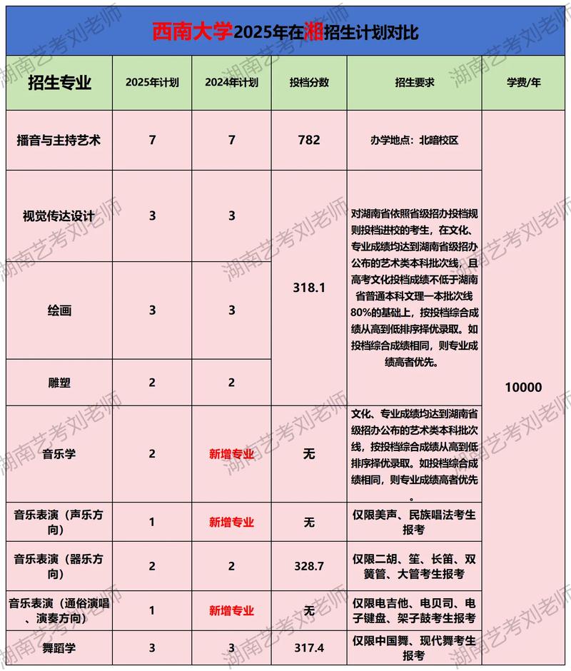 西南大学音乐专业专业分多少？-第1张图片-泰美艺术培训